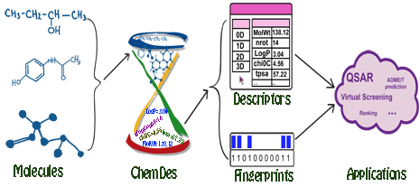 Abstract for ChemDes